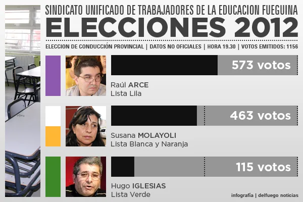 Infografía: delfuego noticias