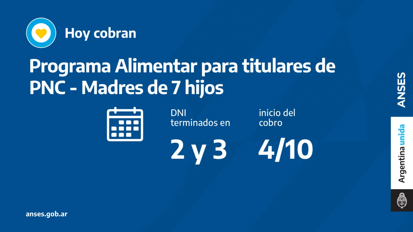 Cronograma de pago del día lunes 4 de octubre