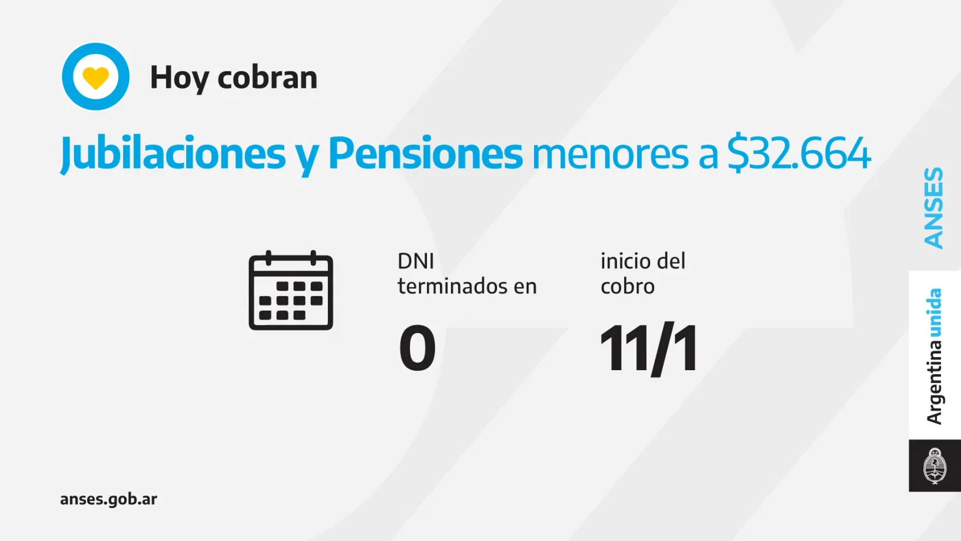 Cronograma de pago del día martes 11 de enero del 2022