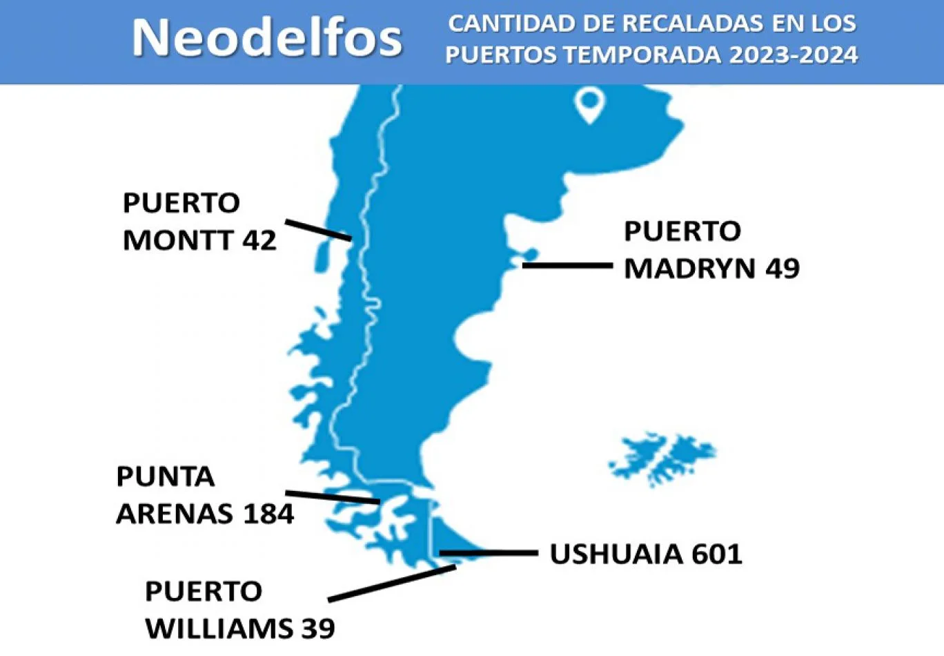 Infografía de Neodelfos.