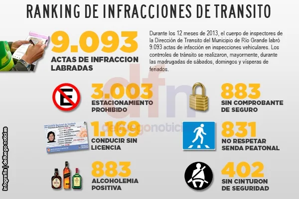 Infografía: delfuego noticias