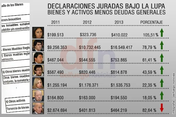 Infografía: delfuego noticias