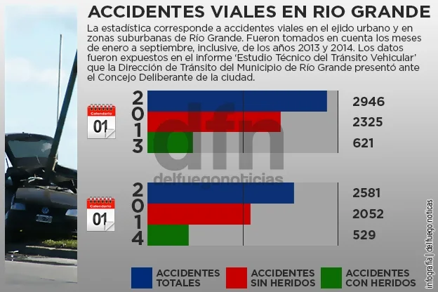 Infografía: delfuego noticias