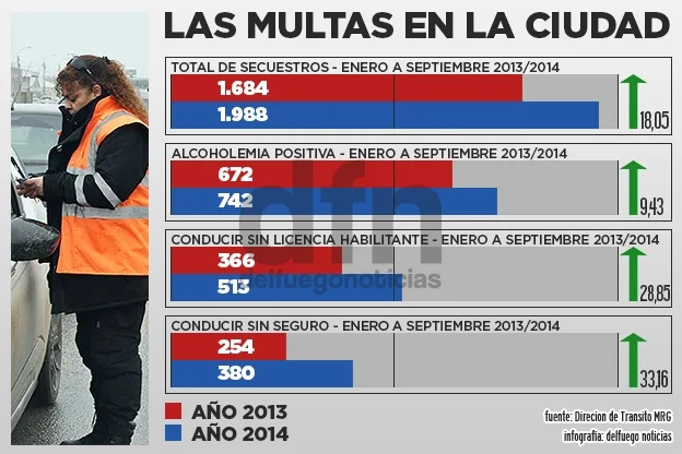 Infografía: delfuego noticias