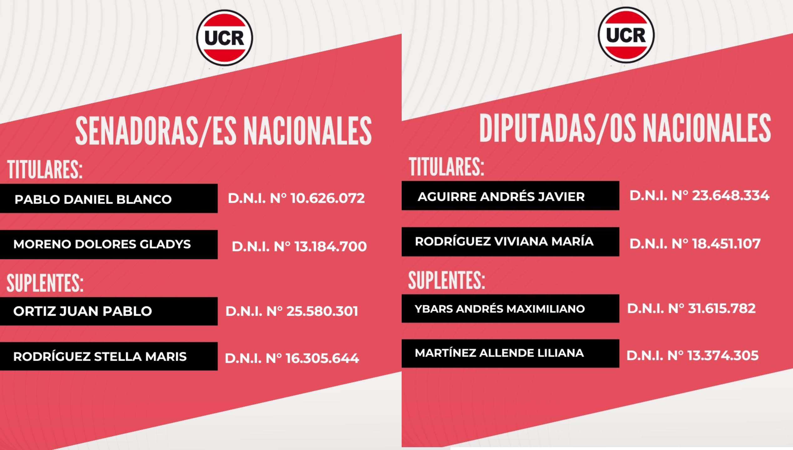 Elecciones: La UCR presentó sus candidatos para octubre