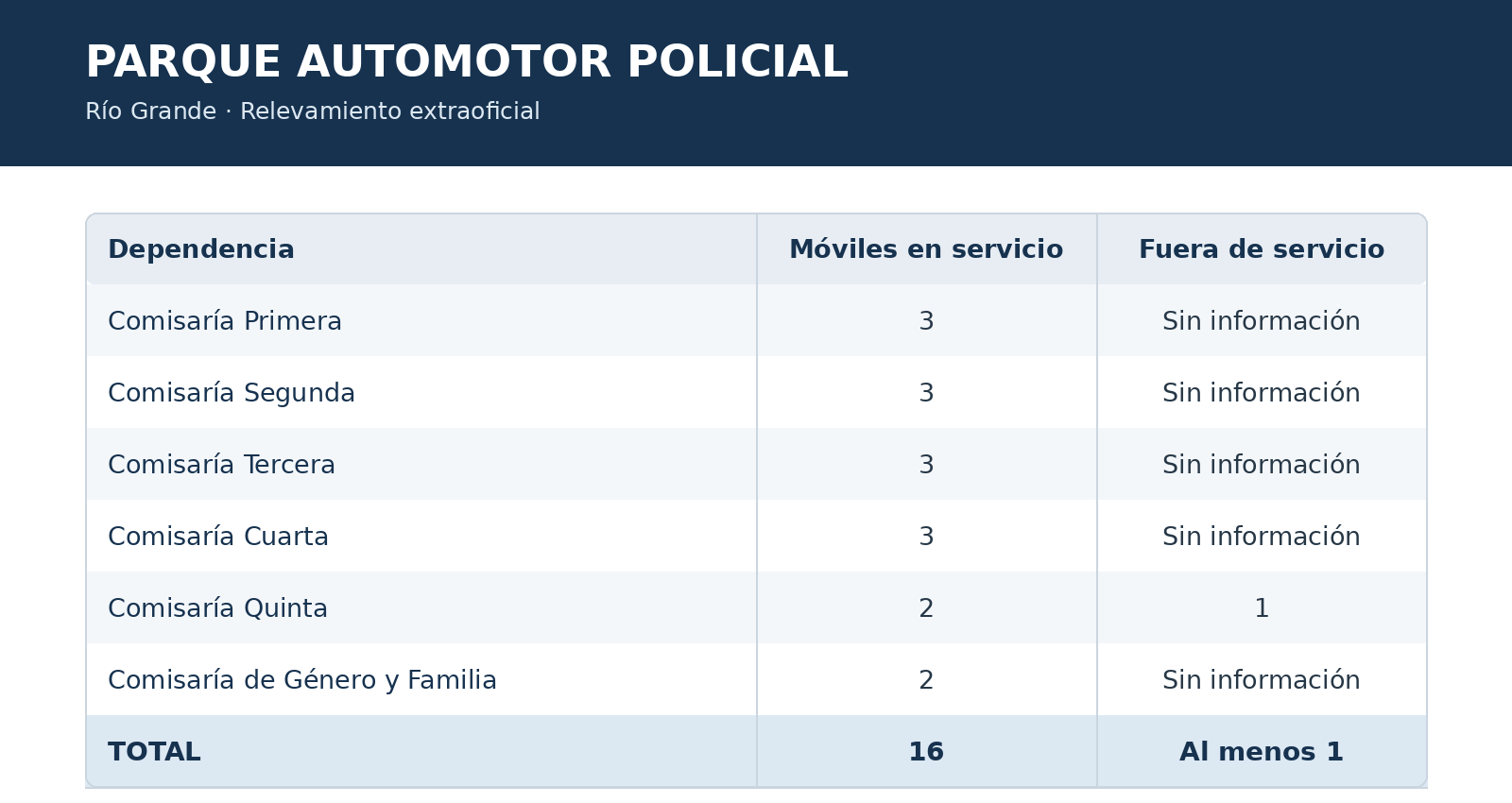 cuadro_moviles_policia_rio_grande